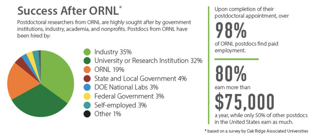 Success After ORNL