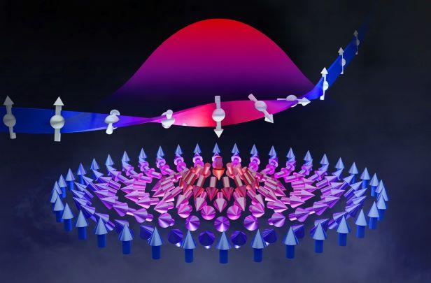 Illustration of a magnetic skyrmion that induces an emergent electromagnetic field, yielding the topological Hall effect by deflecting electrons. 