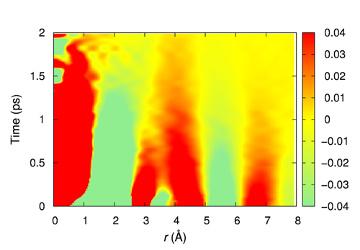 Atomic Dynamics image