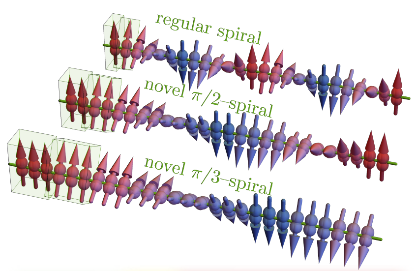 spin blocks