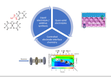 Materials and Interfacial Chemistry for Next-Generation Electrical Energy Storage 