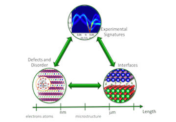 Materials Theory image