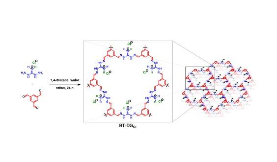 Basic Energy Sciences – Principles of Chemical Recognition & Transport in Extractive Separations