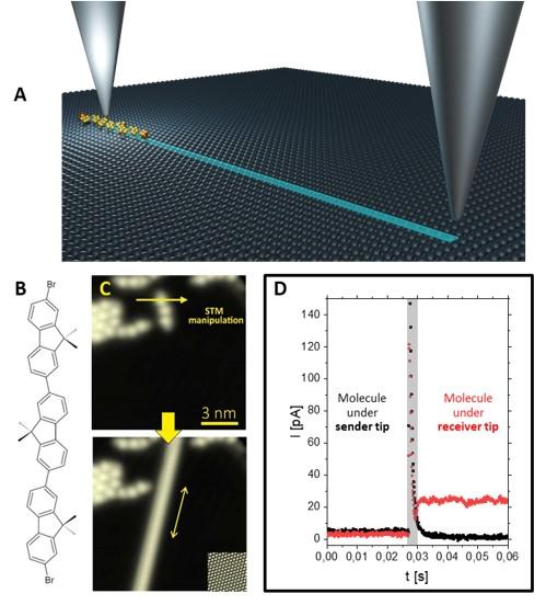 Control of Long-Distance Motion of Single Molecules along Atomic Tracks on a Surface