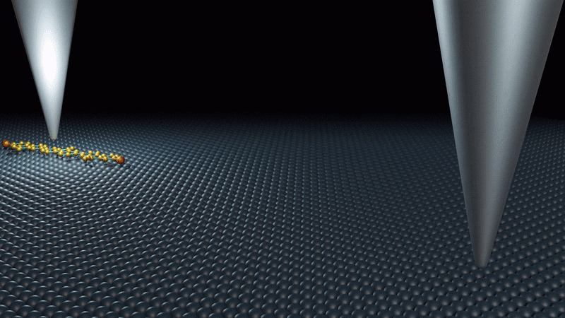 An international research team used scanning tunneling microscopy at ORNL to send and receive single molecules across a surface on an atomically precise track. Credit: Michelle Lehman/ORNL, U.S. Dept. of Energy