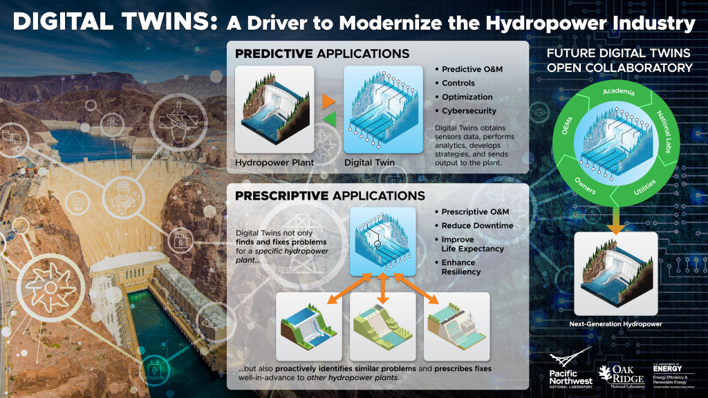 Hydropower Digital Twin