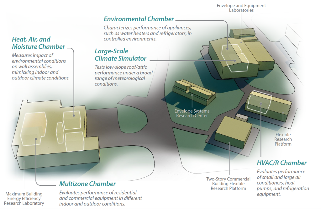 BTRIC Campus Map