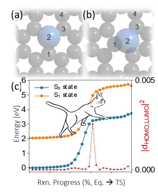 Excited State Pathways Present Lower Barriers for (Atomically Precise) Defect Manipulation in Graphene