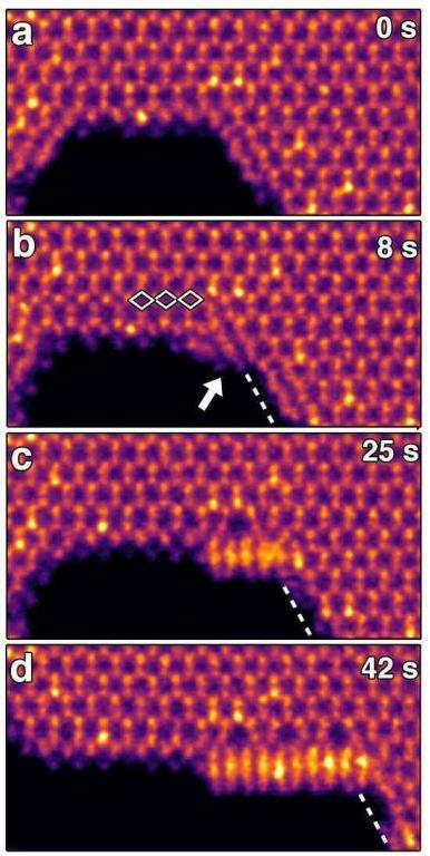 Directed Nanoscale Transformations