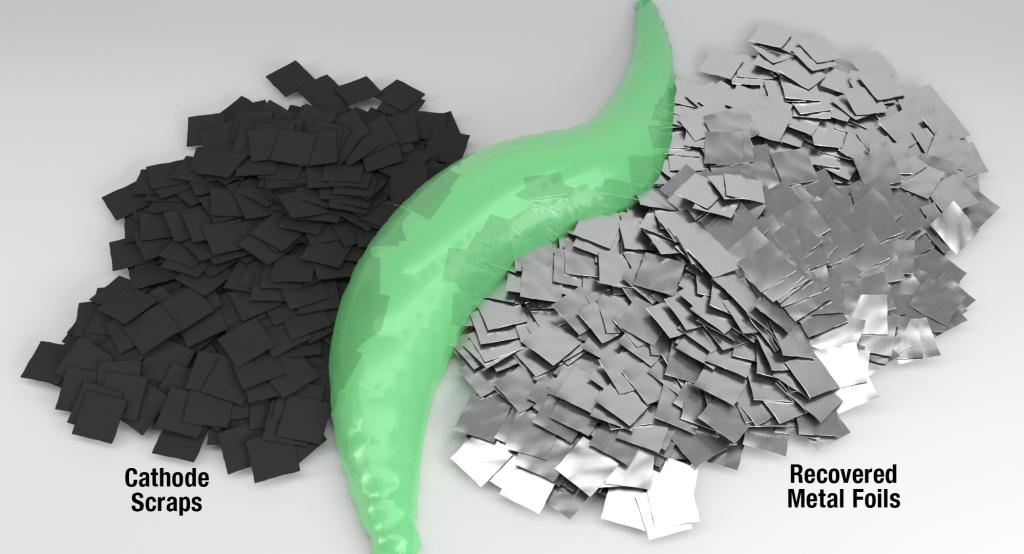 ORNL’s green solvent enables environmentally friendly recycling of valuable Li-ion battery materials. Credit: Andy Sproles/ORNL, U.S. Dept. of Energy