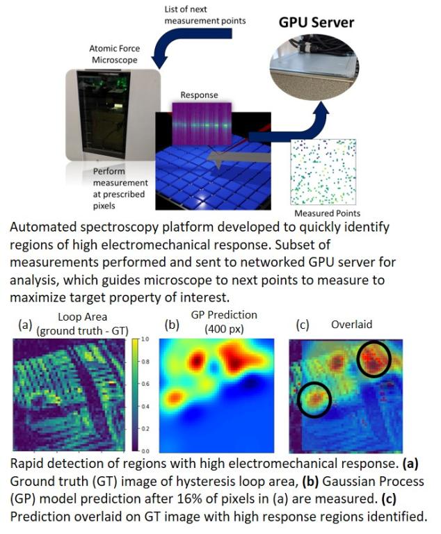 Automated Spectroscopy via Edge Computing for Smarter Instrumentation