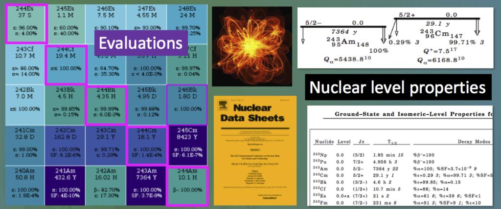 Nuclear Data Structure