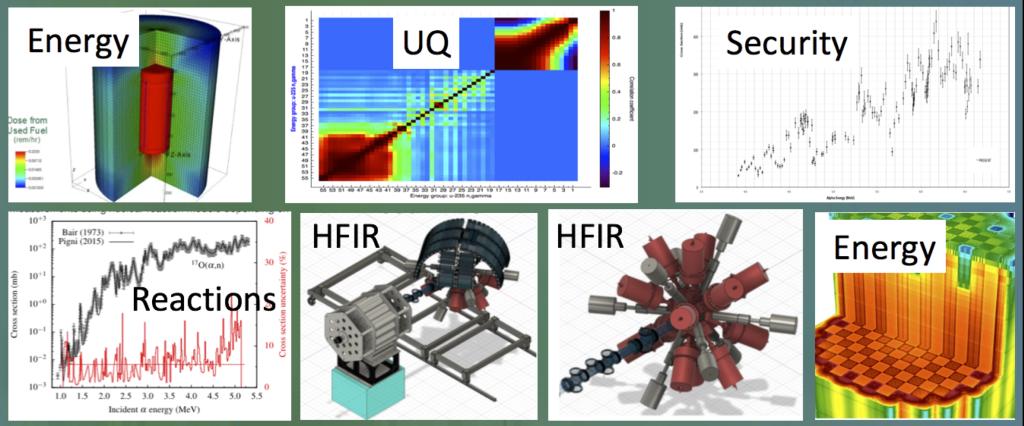 Nuclear Data Multidisciplinary