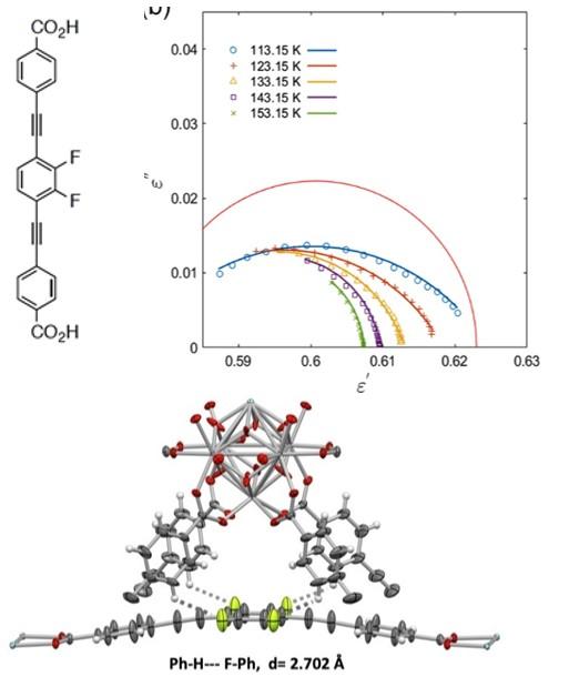 Rotational Dynamics of an Amphidynamic Zirconium MOF Determined by Dielectric Spectroscopy