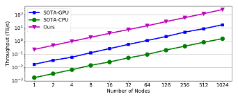 Accelerating Multigrid-based Hierarchical Scientific Data Refactoring on GPUs CSMD ORNL