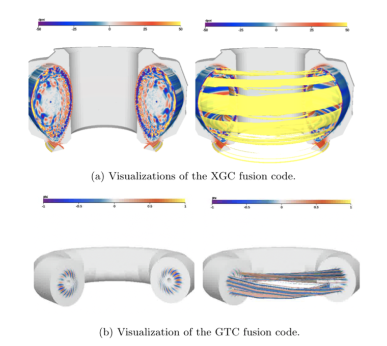 A General-Purpose Data Model Library for Streaming Data Computer Science and Mathematics CSMD ORNL