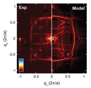 Missing y-Band in Sr2RuO4 Superconductor Unveiled