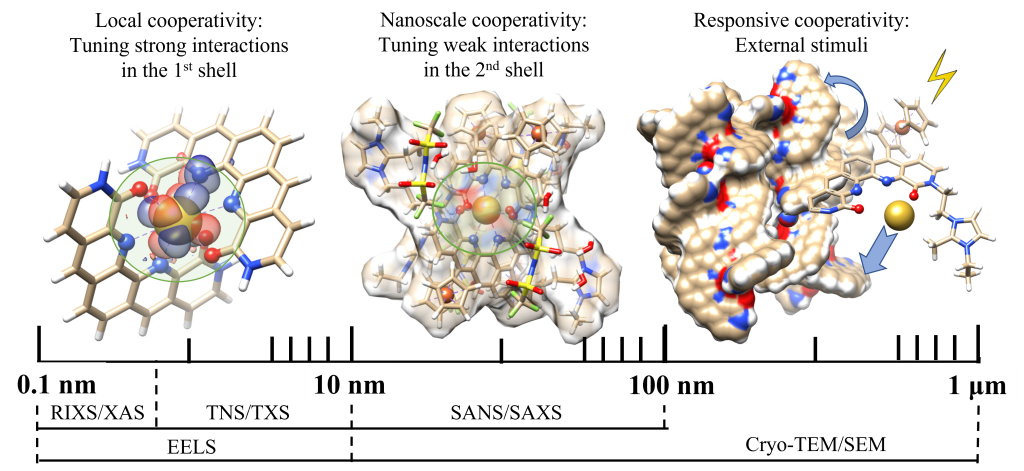 molecules