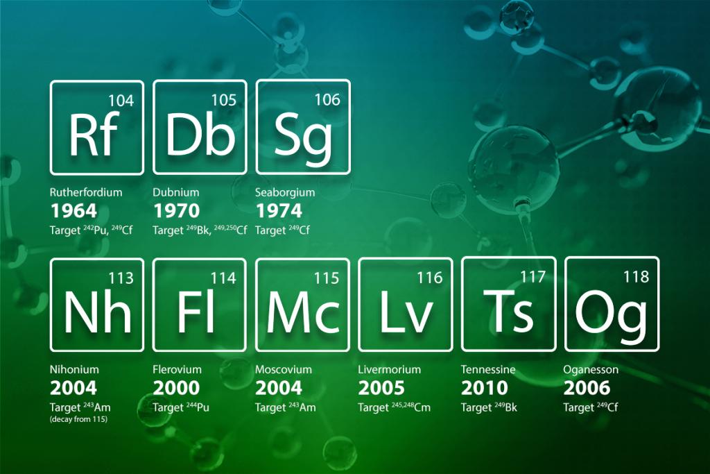 Nine superheavy elements have been discovered with help from target materials produced at ORNL Some scientists believe the periodic table might extend as high as an element with the atomic number 153. Credit: Jaimee Janiga/ORNL, U.S. Dept. of Energy