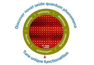 Oxide quantum heterostructures