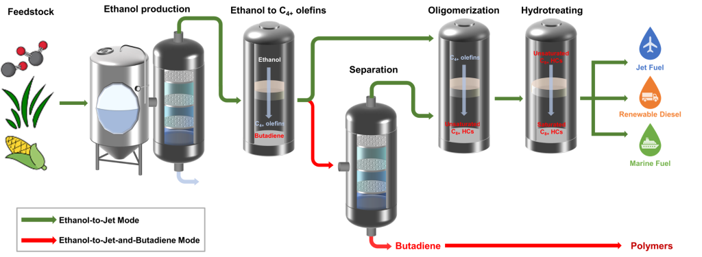 Fuel Technology image