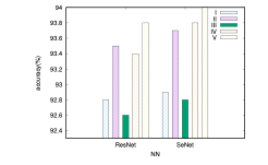 Validation accuracy with 5 schedules of resource elasticity using ResNet-18 and SENet. CSMD ORNL Computer Science and Mathematics
