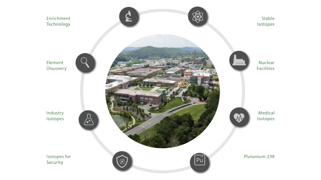 8 Research Areas