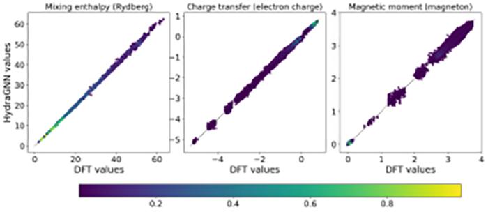 HydraGNN - Distributed PyTorch Implementation of Multi-Headed Graph Convolutional Neural Networks ORNL Oak Ridge National Laboratory CCSD AI Initiative