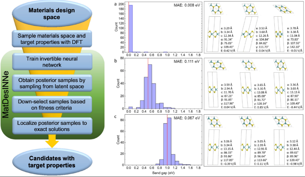 The study could lead to more customizable materials design for industry. Credit: Jiaxin Zhang/ORNL, U.S. Dept. of Energy