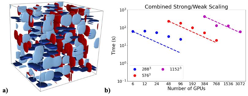 MEUMAPPS C++: A Scalable, Performance-Portable, Open-Source Framework for Phase-Field Modeling CSED Computational Sciences and Engineering ORNL