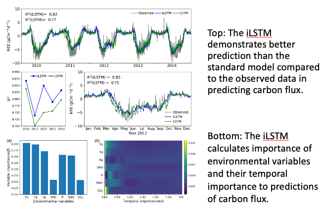 An Interpretable Machine Learning Model for Advancing Time Series Predictions CSED Computational Sciences and Engineering Division ORNL