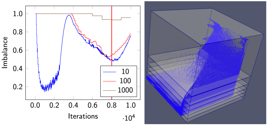 Cabana particle library feature expansion, publication, and release CSED Computational Sciences and Engineering Division ORNL