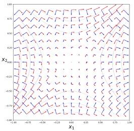 Level Set Learning for Reducing Uncertainties in Function Approximation CSMD Computer Science and Mathematics Division ORNL