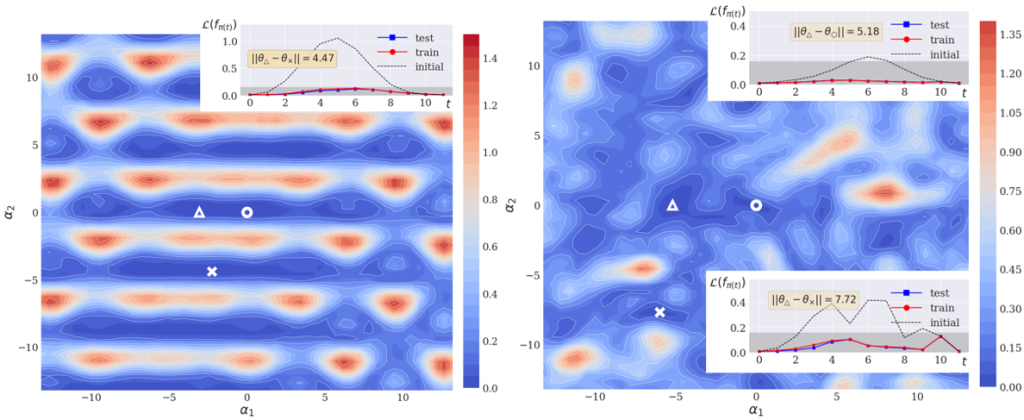 Mode connectivity in the quantum circuit landscape. CSMD Computational Sciences and Engineering ORNL