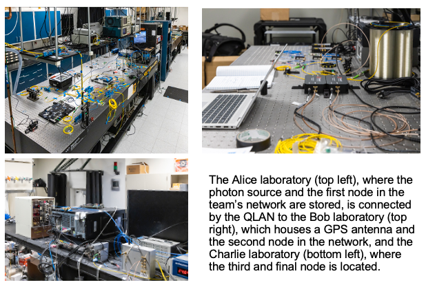 Researchers Reach Quantum Networking Milestone in Real-World Environment CSED Computational Sciences and Engineering Division ORNL