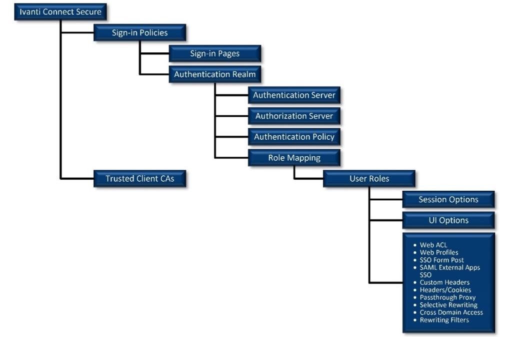 Using Splunk® Enterprise Search Commands for Advanced Analysis of Ivanti Connect Secure© Logs CSMD Computer Science and Mathematics Division ORNL