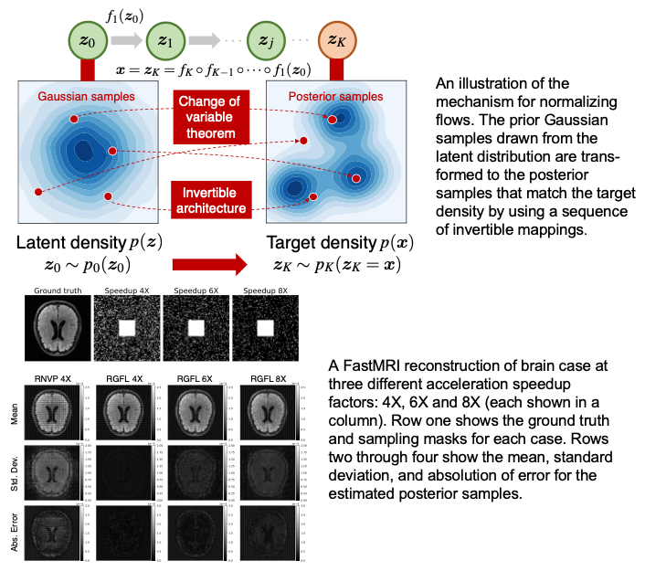 Variational Generative Flows for Reconstruction Uncertainty Estimation CSMD Computer Science and Mathematics Division ORNL