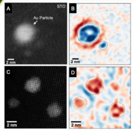 Measuring and directing charge transfer in heterogenous catalysts