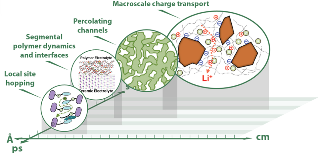 Macroscale - an overview