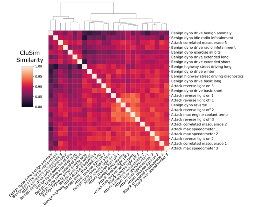 A Novel Data-Driven Forensic Framework for Detecting Advanced Cyberattacks in CPS