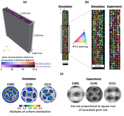 ExaCA: a performance portable exascale cellular automata application for alloy solidification modeling