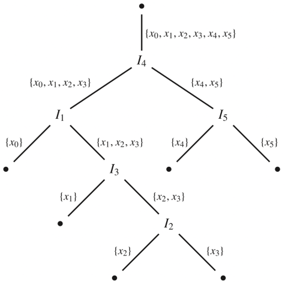 A mathematical assessment of the isolation random forest method for ...