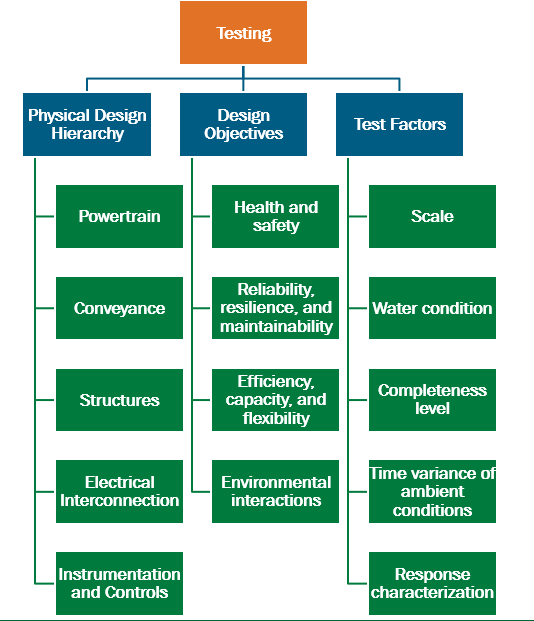 Flowchart