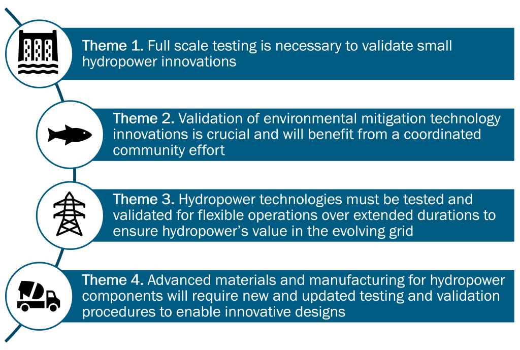 Hydropower Themes