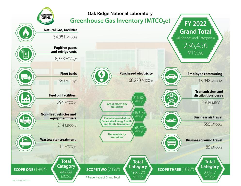 GHG Inventory