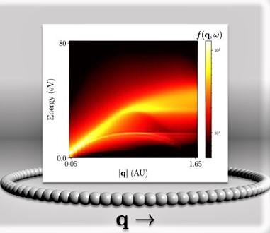 High energy inelastic scattering simulated in “real-time” | ORNL