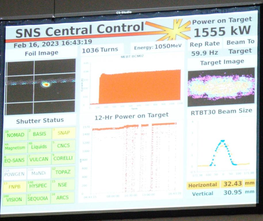 A control room monitor at Oak Ridge National Laboratory’s Spallation Neutron Source displays the power level of 1555 kilowatts (1.55 megawatts), a world record for a linear accelerator used for neutron research. Credit: Jeremy Rumsey/ORNL