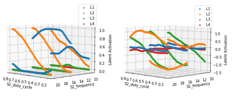 Disentanglement of Latent Representations through Adversarial Covariance Minimization CSMD ORNL Computer Science and Mathematics Division