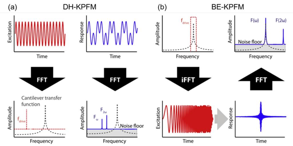 BE KPFM