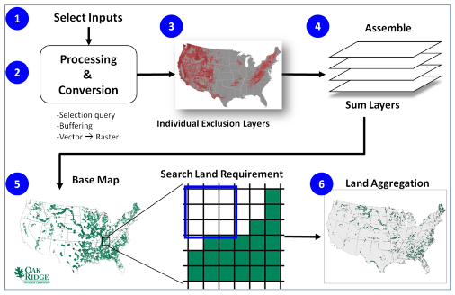 OR-SAGE Framework for Siting Supercritical CO2 Reactors